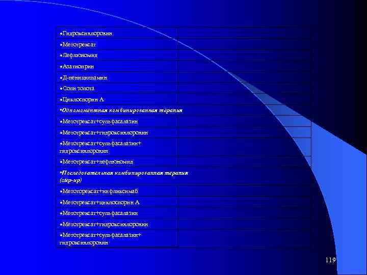  Гидроксихлорохин Метотрексат Лефлюномид Азатиоприн Д-пеницилламин Соли золота Циклоспорин А • Одномоментная комбинированная терапия