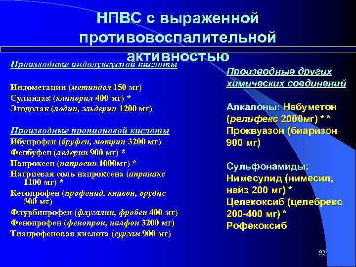 НПВС с выраженной противовоспалительной активностью Производные индолуксусной кислоты Индометацин (метиндол 150 мг) Сулиндак (клинорил