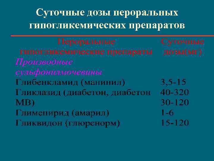 Суточные дозы пероральных гипогликемических препаратов 