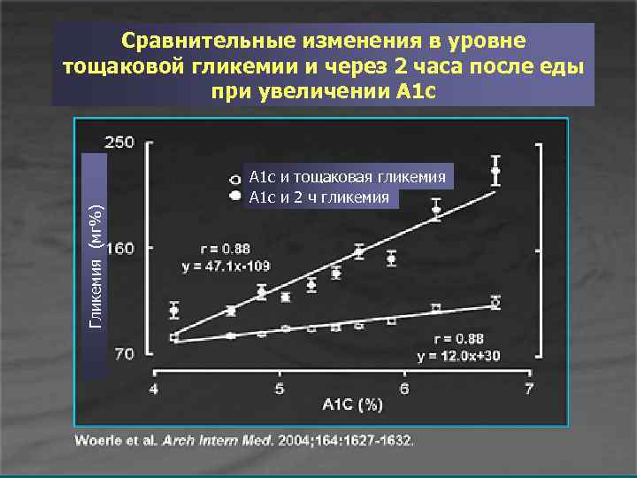 Через 2 часа после