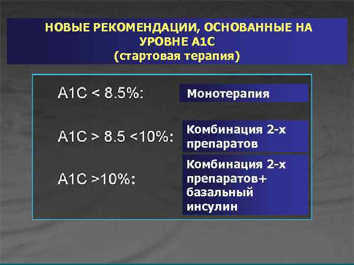 НОВЫЕ РЕКОМЕНДАЦИИ, ОСНОВАННЫЕ НА УРОВНЕ А 1 С (стартовая терапия) Монотерапия Комбинация 2 -х