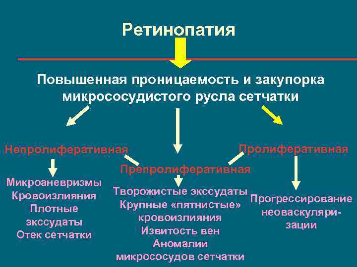 Фактор ускорения