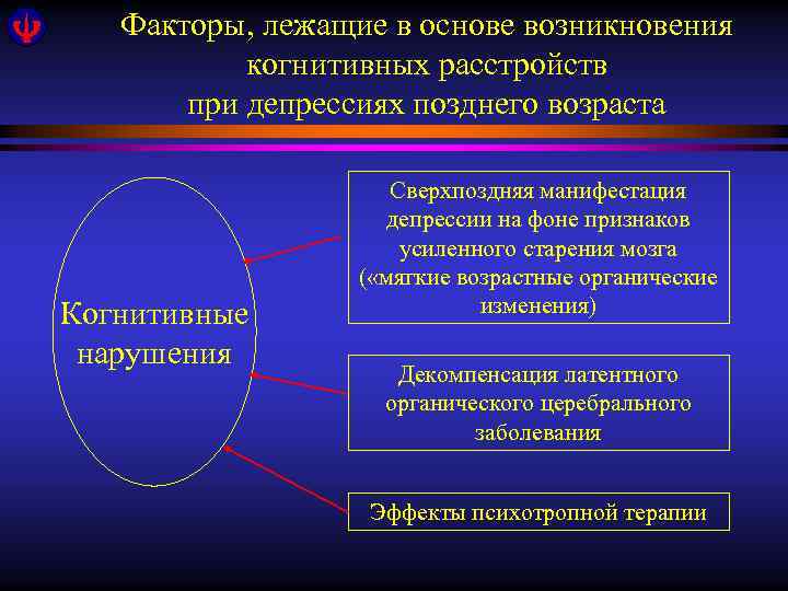 Факторы, лежащие в основе возникновения когнитивных расстройств при депрессиях позднего возраста Когнитивные нарушения Сверхпоздняя