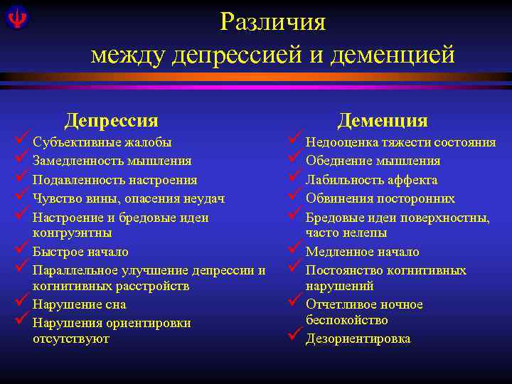 Различия между депрессией и деменцией Депрессия ü Субъективные жалобы ü Замедленность мышления ü Подавленность