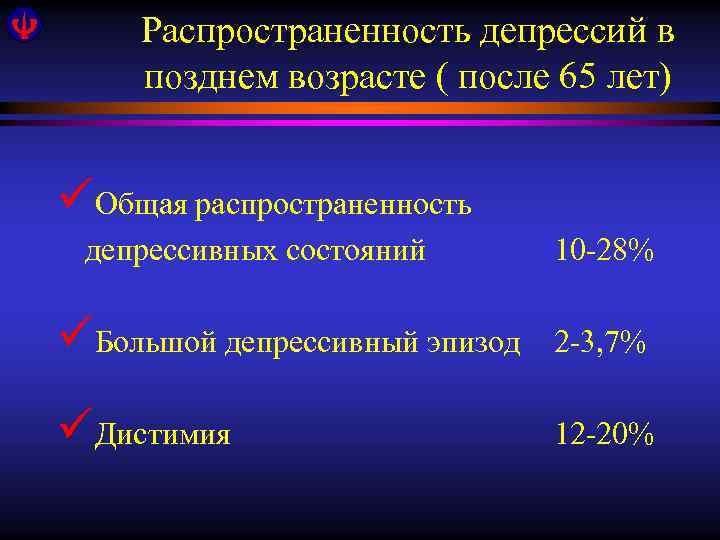 Распространенность депрессий в позднем возрасте ( после 65 лет) üОбщая распространенность депрессивных состояний 10