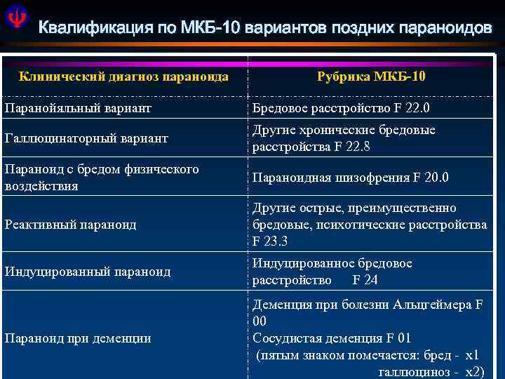 Для клинической картины инволюционного параноида характерно