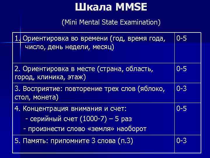 Краткая шкала психического статуса. Шкала когнитивных нарушений MMSE. Шкала MMSE для выявления когнитивных. MMSE шкала оценки когнитивных функций. Шкала оценки психического статуса MMSE.