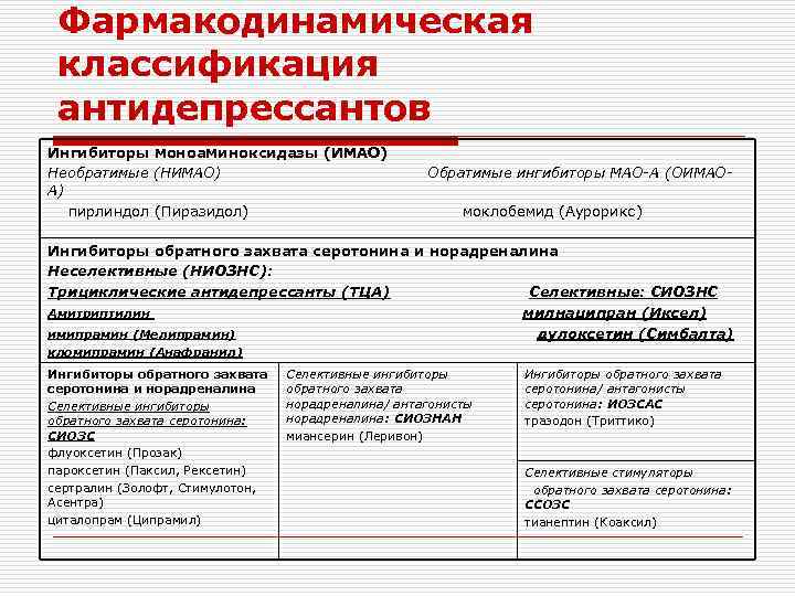 Фармакодинамическая классификация антидепрессантов Ингибиторы моноаминоксидазы (ИМАО) Необратимые (НИМАО) Обратимые ингибиторы МАО-А (ОИМАОА) пирлиндол (Пиразидол)