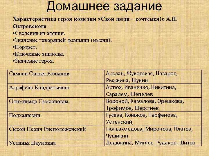 Домашнее задание Характеристика героя комедии «Свои люди – сочтемся!» А. Н. Островского • Сведения