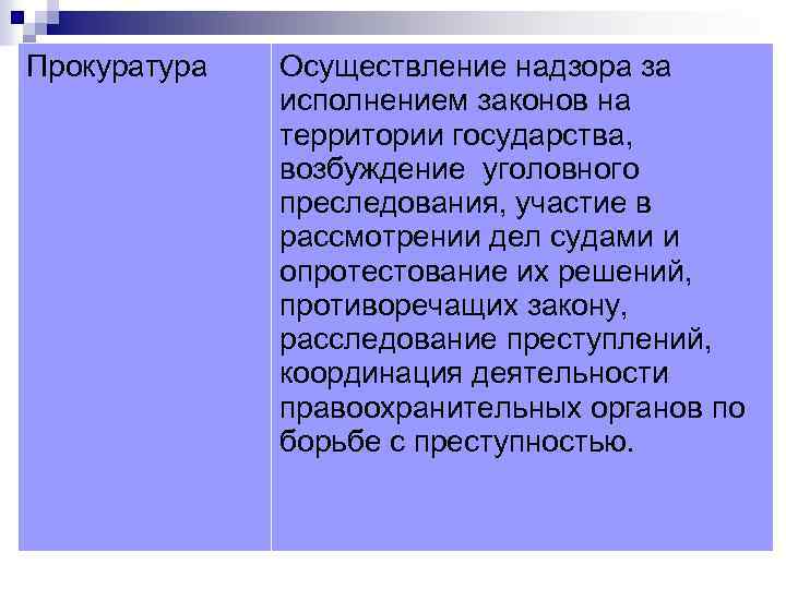 Прокуратура Осуществление надзора за исполнением законов на территории государства, возбуждение уголовного преследования, участие в