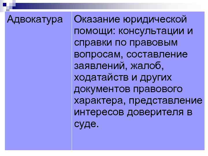 Адвокатура Оказание юридической помощи: консультации и справки по правовым вопросам, составление заявлений, жалоб, ходатайств