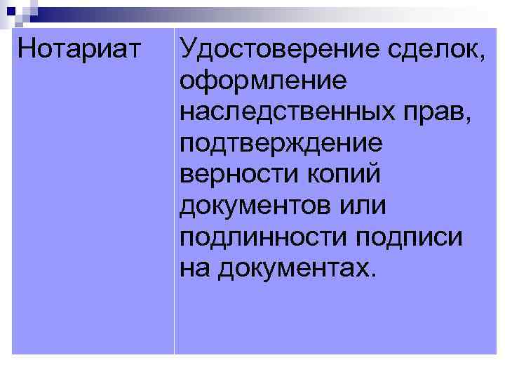 Нотариат Удостоверение сделок, оформление наследственных прав, подтверждение верности копий документов или подлинности подписи на