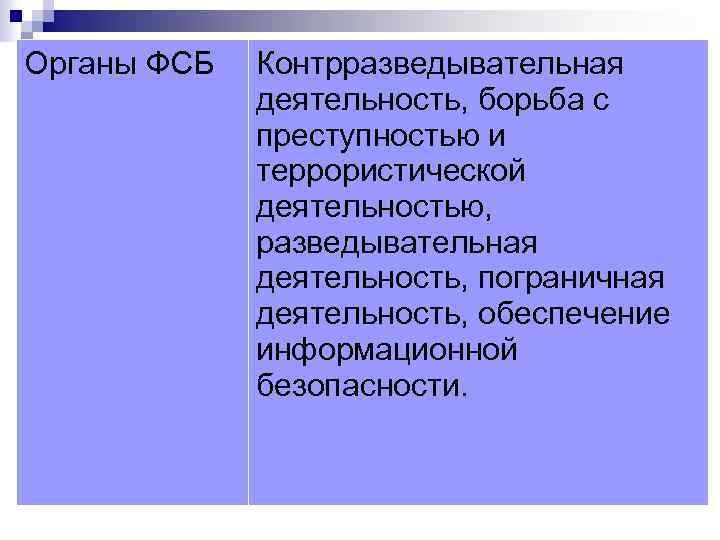 Органы ФСБ Контрразведывательная деятельность, борьба с преступностью и террористической деятельностью, разведывательная деятельность, пограничная деятельность,