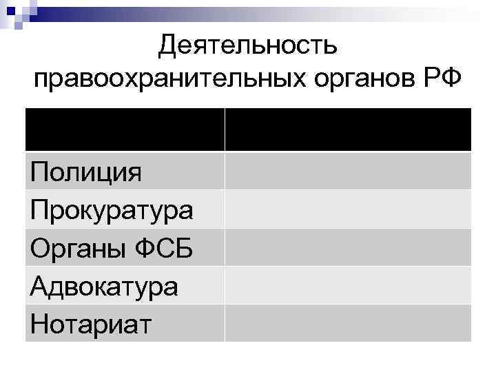 Деятельность правоохранительных органов РФ Правоохранительный орган Полиция Прокуратура Органы ФСБ Адвокатура Нотариат Основные направления