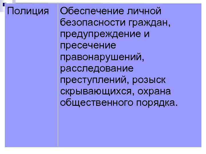 Полиция Обеспечение личной безопасности граждан, предупреждение и пресечение правонарушений, расследование преступлений, розыск скрывающихся, охрана