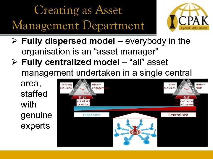 Creating as Asset Management Department Ø Fully dispersed model – everybody in the organisation