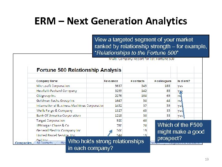 ERM – Next Generation Analytics View a targeted segment of your market ranked by