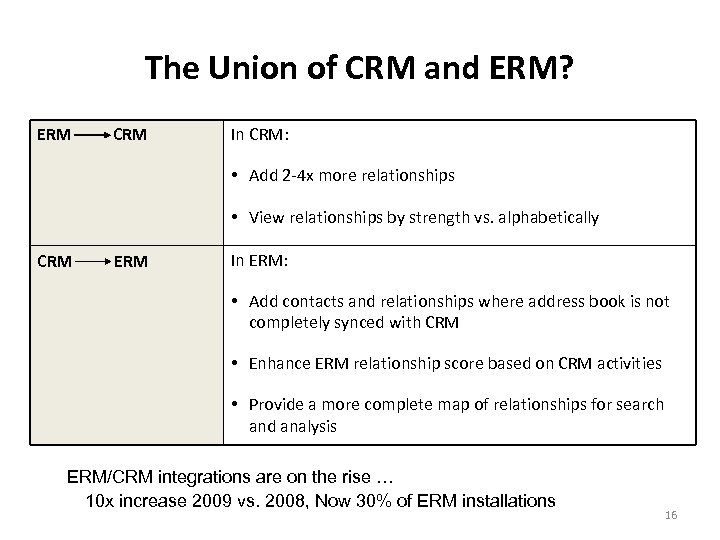 The Union of CRM and ERM? ERM CRM In CRM: • Add 2 -4