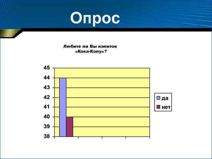 Опрос Любите ли Вы напиток «Кока-Колу» ? 