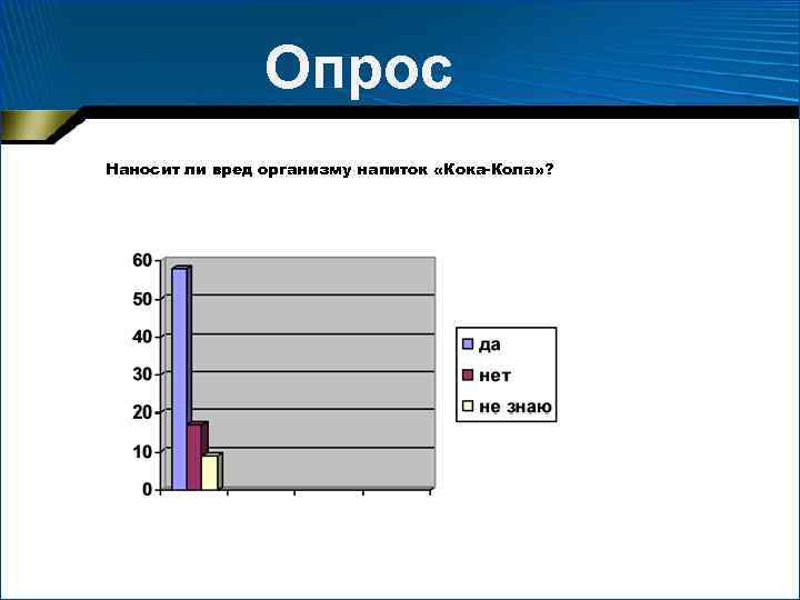 Опрос Наносит ли вред организму напиток «Кока-Кола» ? 