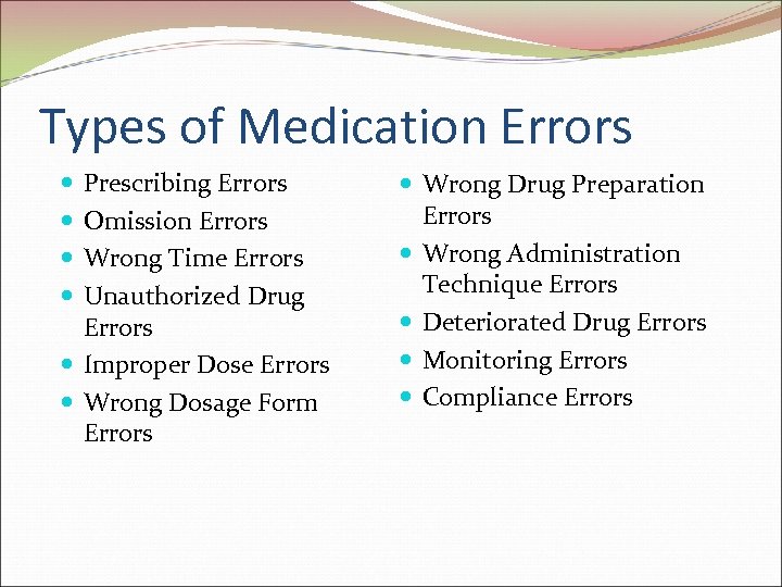 Types of Medication Errors Prescribing Errors Omission Errors Wrong Time Errors Unauthorized Drug Errors