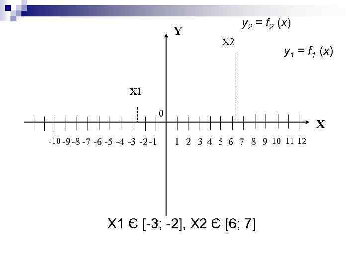 Y y 2 = f 2 (x) X 2 y 1 = f 1