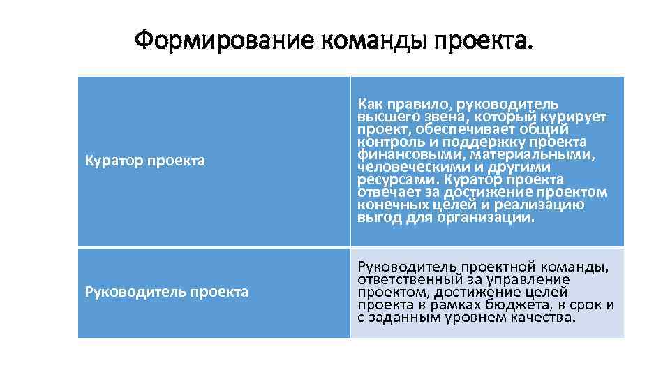 Куратор проекта за что отвечает