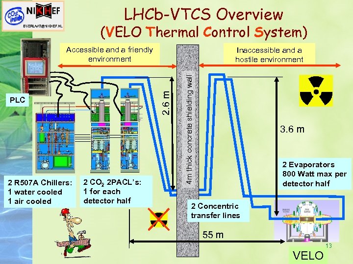 LHCb-VTCS Overview (VELO Thermal Control System) Accessible and a friendly environment 2 CO 2