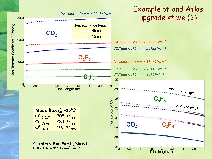 D 2. 7 mm x L 25 mm = 80167 W/m 2 CO 2