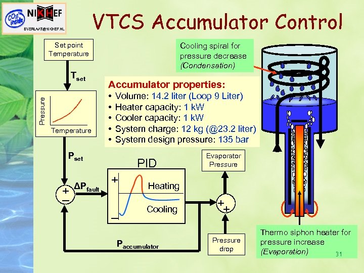 VTCS Accumulator Control Set point Temperature Pressure Tset Temperature Cooling spiral for pressure decrease
