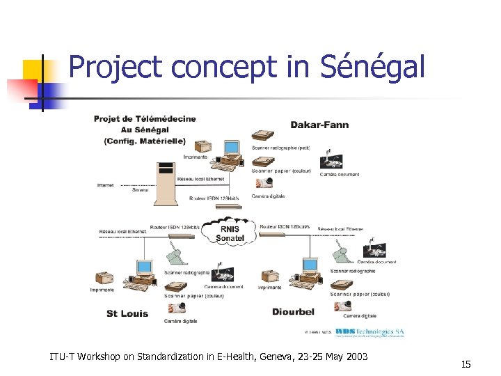 Project concept in Sénégal ITU-T Workshop on Standardization in E-Health, Geneva, 23 -25 May
