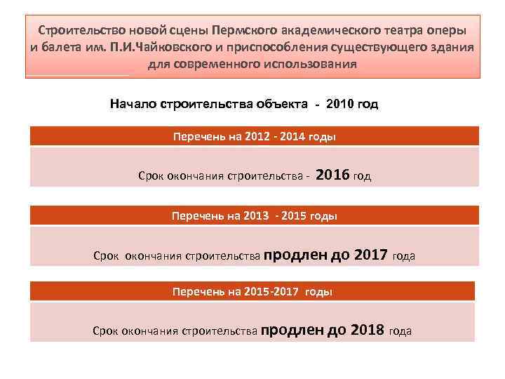 Строительство новой сцены Пермского академического театра оперы и балета им. П. И. Чайковского и