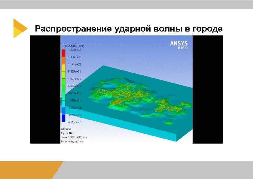 Распространение ударной волны в городе 