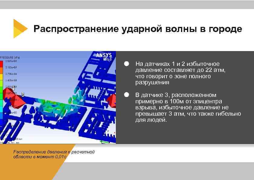 Распространение ударной волны в городе На датчиках 1 и 2 избыточное давление составляет до