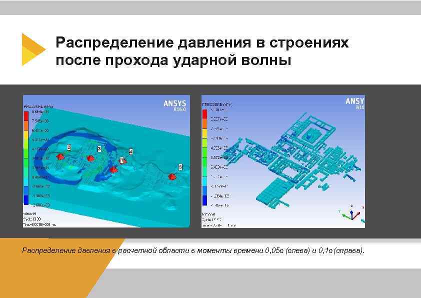 Распределение давления в строениях после прохода ударной волны Распределение давления в расчетной области в