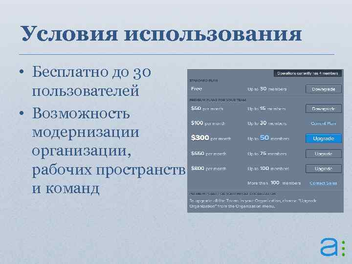 Условия использования • Бесплатно до 30 пользователей • Возможность модернизации организации, рабочих пространств и