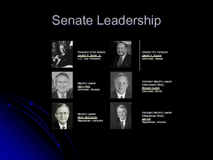 Senate Leadership President of the Senate Joseph R. Biden, Jr. U. S. Vice President