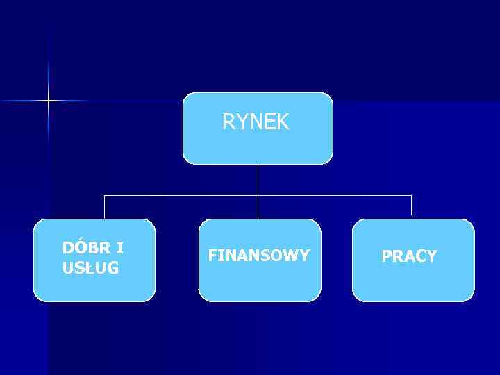 RYNEK DÓBR I USŁUG FINANSOWY PRACY 