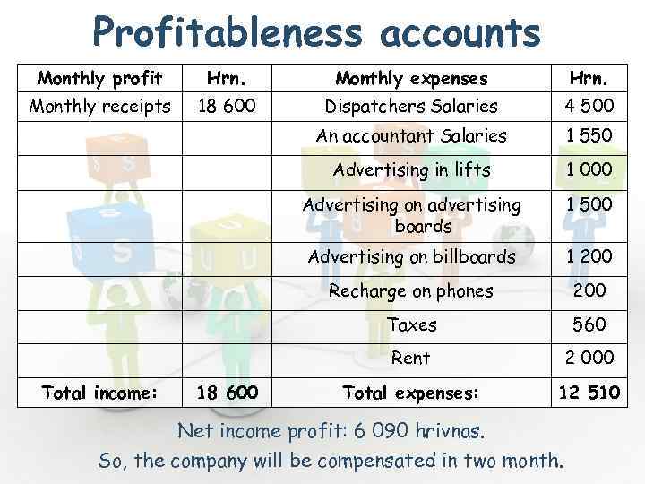 Profitableness accounts Monthly profit Hrn. Monthly expenses Hrn. Monthly receipts 18 600 Dispatchers Salaries