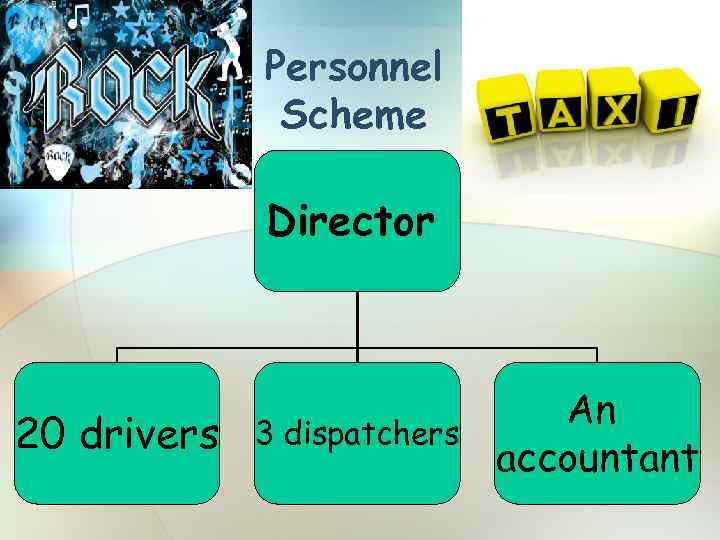 Personnel Scheme Director 20 drivers 3 dispatchers An accountant 