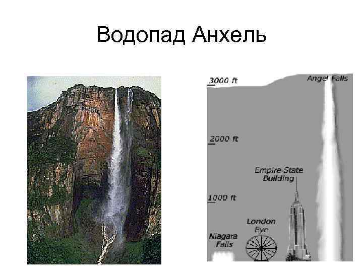 Водопад Анхель 
