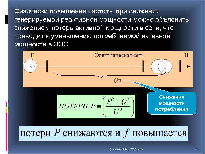 Физически повышение частоты при снижении генерируемой реактивной мощности можно объяснить снижением потерь активной мощности