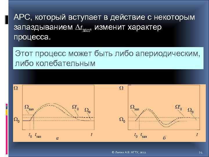 АРС, который вступает в действие с некоторым запаздыванием tзап, изменит характер процесса. Этот процесс