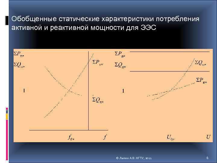 Обобщенные статические характеристики потребления активной и реактивной мощности для ЭЭС © Лыкин А. В.