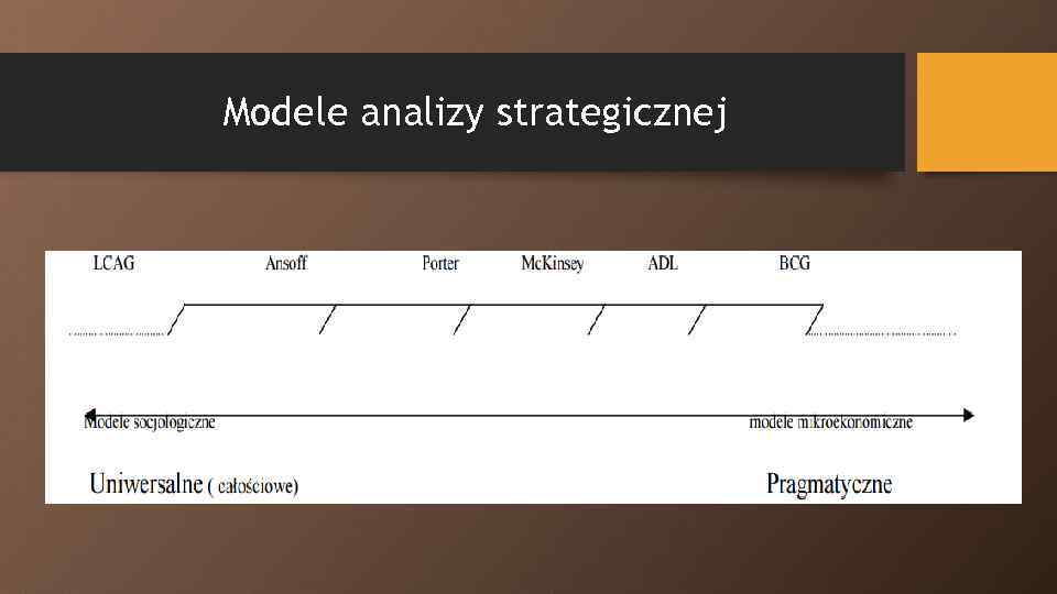 Modele analizy strategicznej 