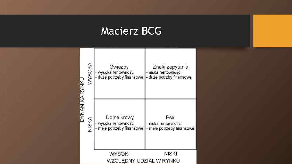 Macierz BCG 