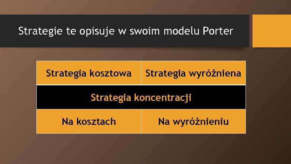 Strategie te opisuje w swoim modelu Porter Strategia kosztowa Strategia wyróżniena Strategia koncentracji Na