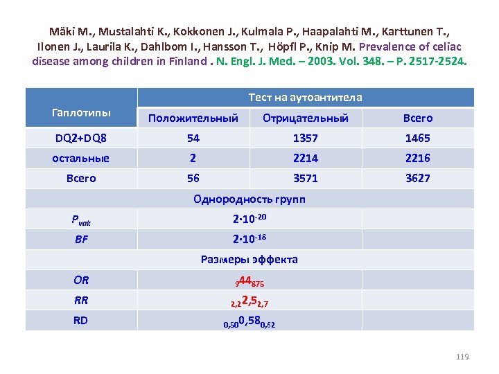 Mäki M. , Mustalahti K. , Kokkonen J. , Kulmala P. , Haapalahti M.