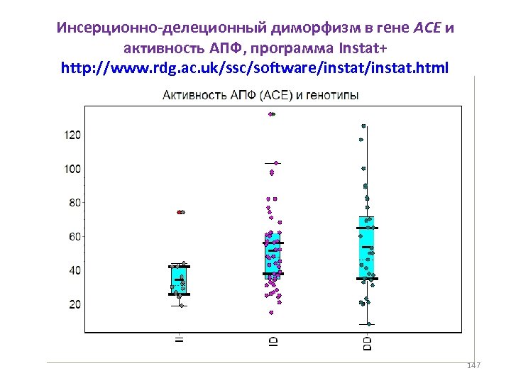 Инсерционно-делеционный диморфизм в гене ACE и активность АПФ, программа Instat+ http: //www. rdg. ac.