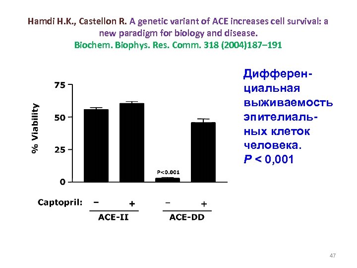 Hamdi H. K. , Castellon R. A genetic variant of ACE increases cell survival: